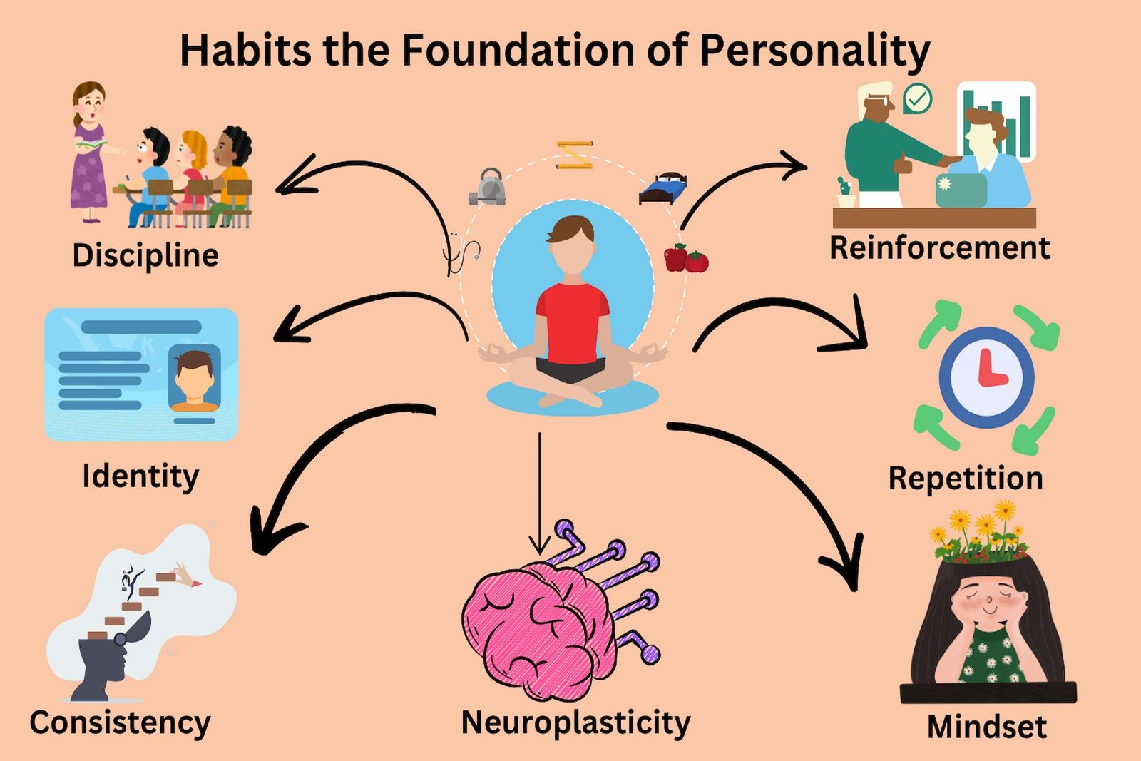 Hidden Patterns in Your Daily Routine That Reveal Your Personality